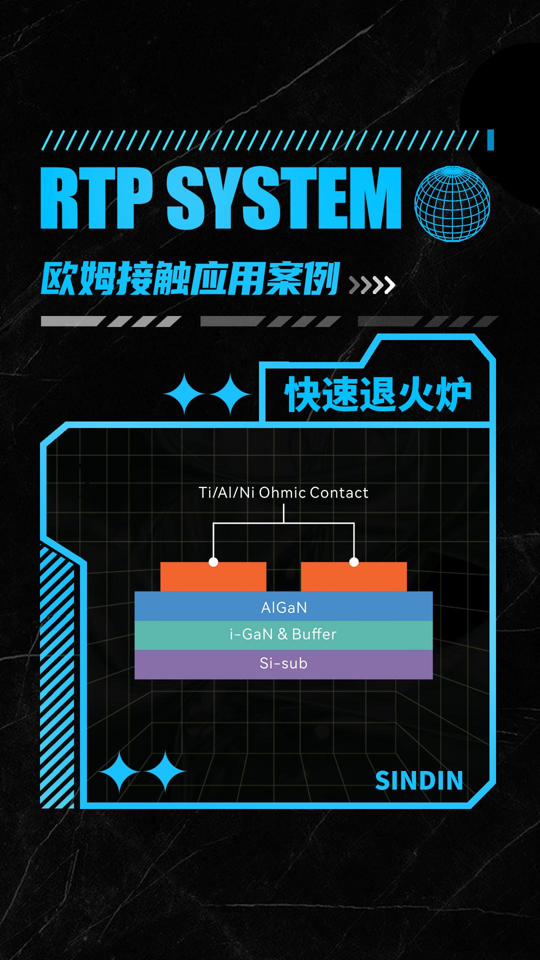 半導(dǎo)體器件的制造中，歐姆接觸快速退火溫度控制的重要性！
